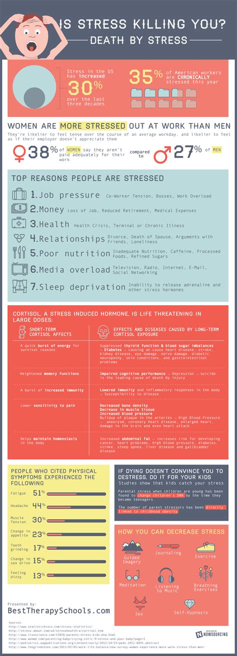 Stress Is Killing Me 2025